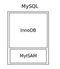 MySQL server настройка, тюнинг mysql
