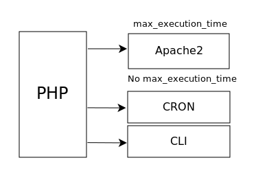Время выполнения php скрипта