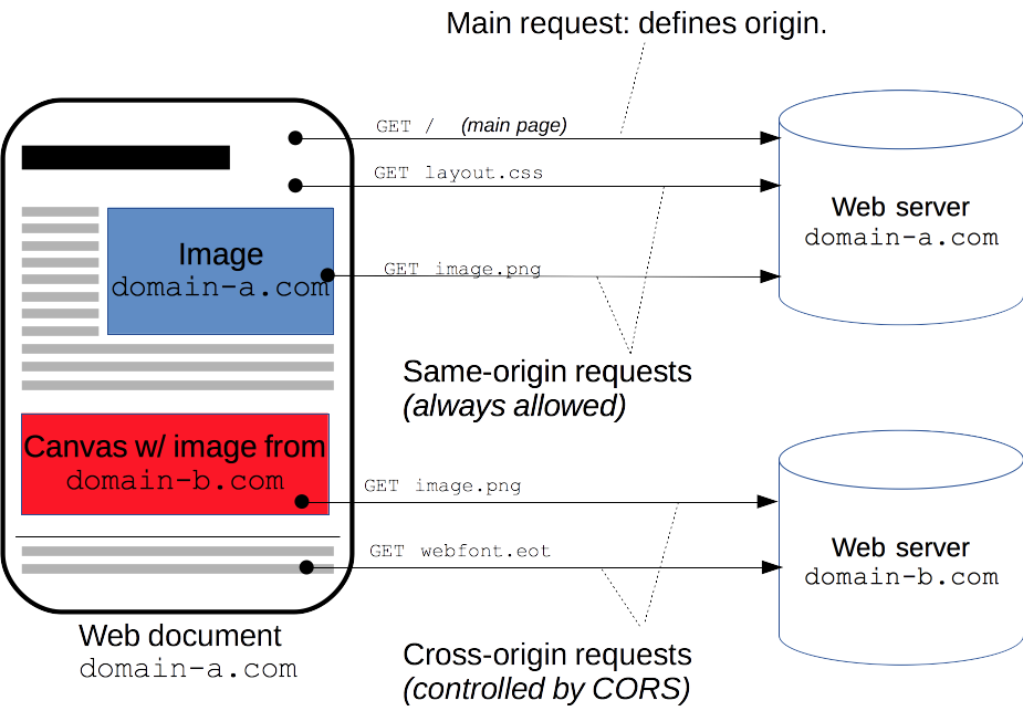 Access-Control-Allow-Origin