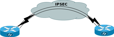 ipsec site to site
