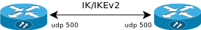 IK/IKEv2 Протокол ipsec