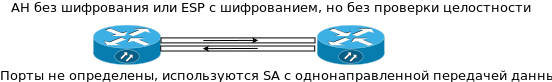 AH и ESP Протокол ipsec