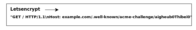 Бесплатный SSL сертификат для сайта через Webroot Let's Encrypt 