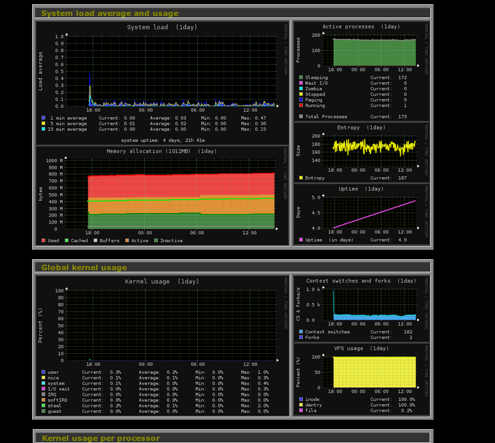 Monitorix Debian