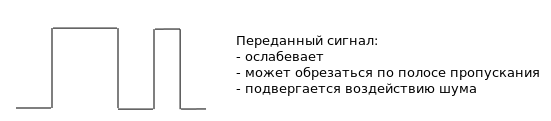 передача сигнала по сети