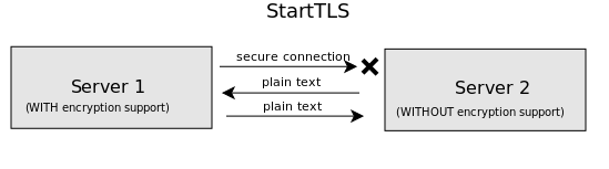как работает starttls