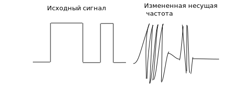 передача сигнала с изменением несущей