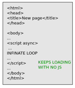 async defer 