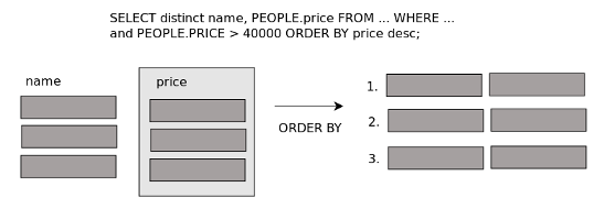 MySQL SELECT ORDER