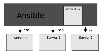 Ansible в Debian