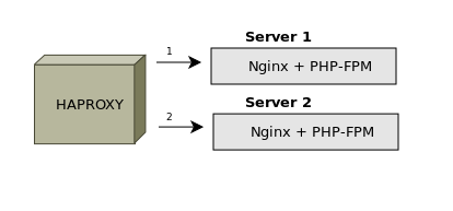настройка Haproxy