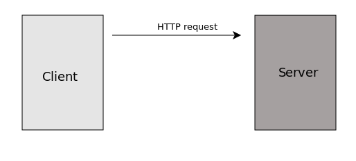 HTTP Long Polling