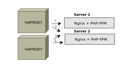 добавление Haproxy