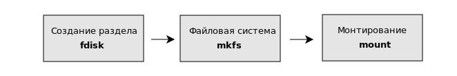fdisk создание разделов
