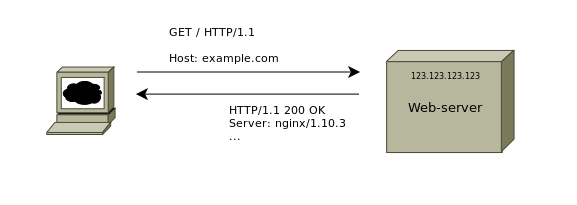 Коды ответа http сервера