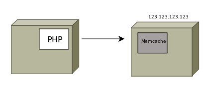 memcache remote