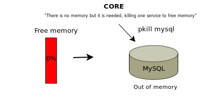 Ошибка out of memory