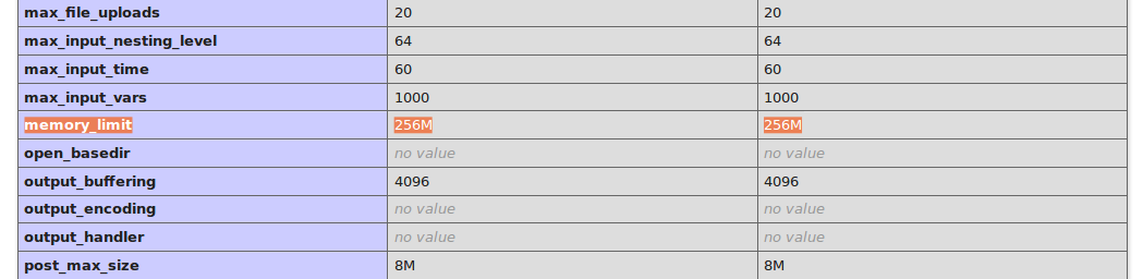 Параметр PHP memory_limit