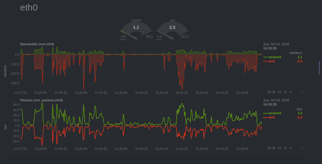 netdata