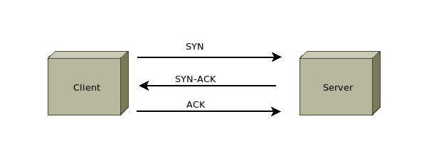 tcp handshake
