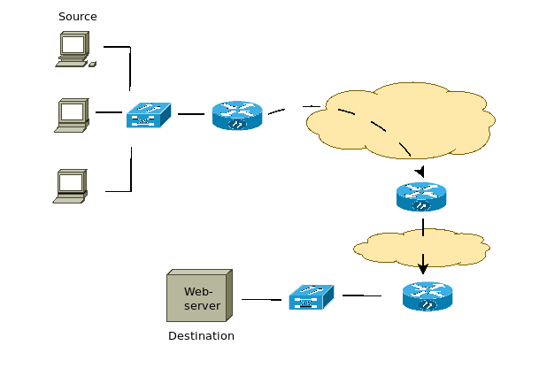 tcp syn
