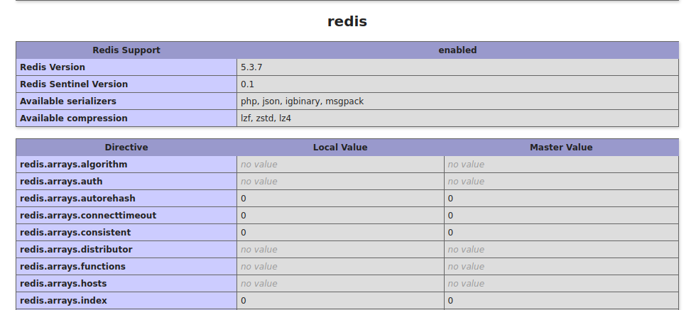 redis php