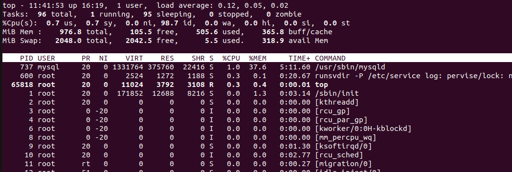 Потребление CPU linux