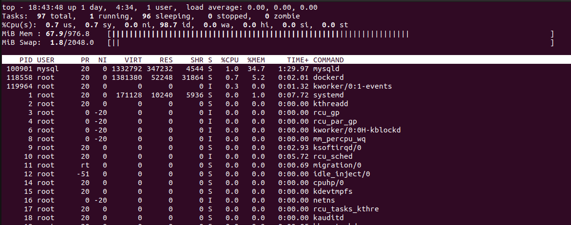 Linux мониторинг памяти